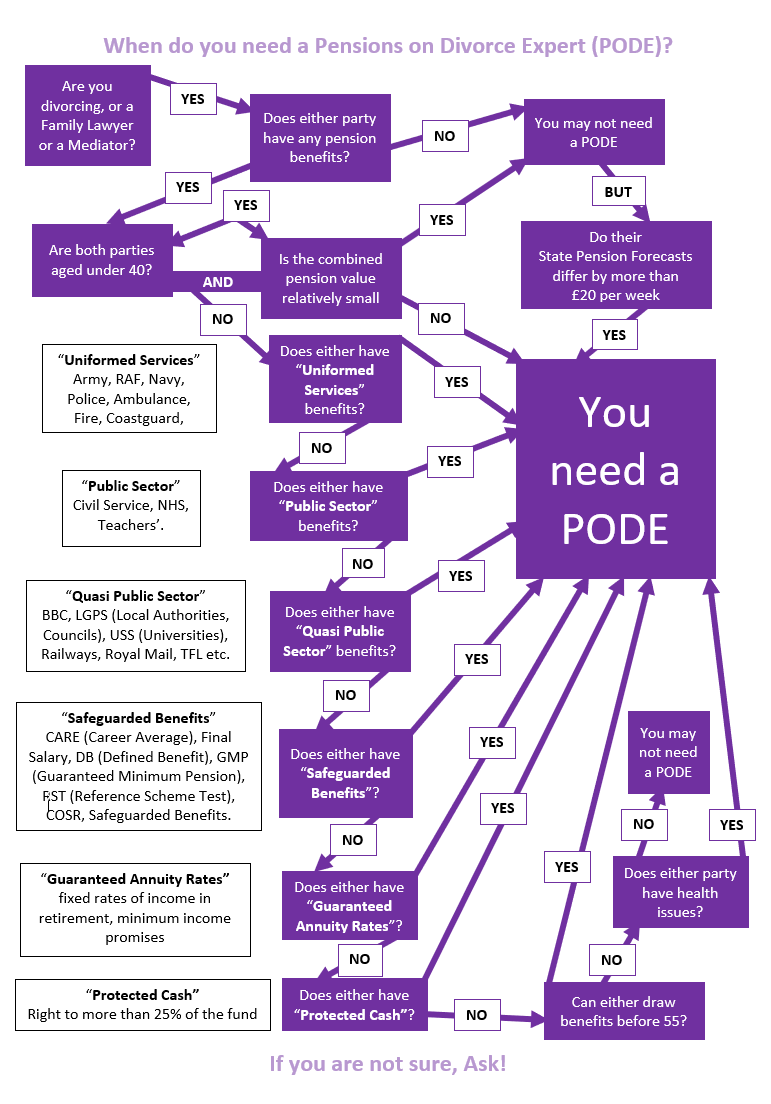 When-you-need-a-pode-diagram