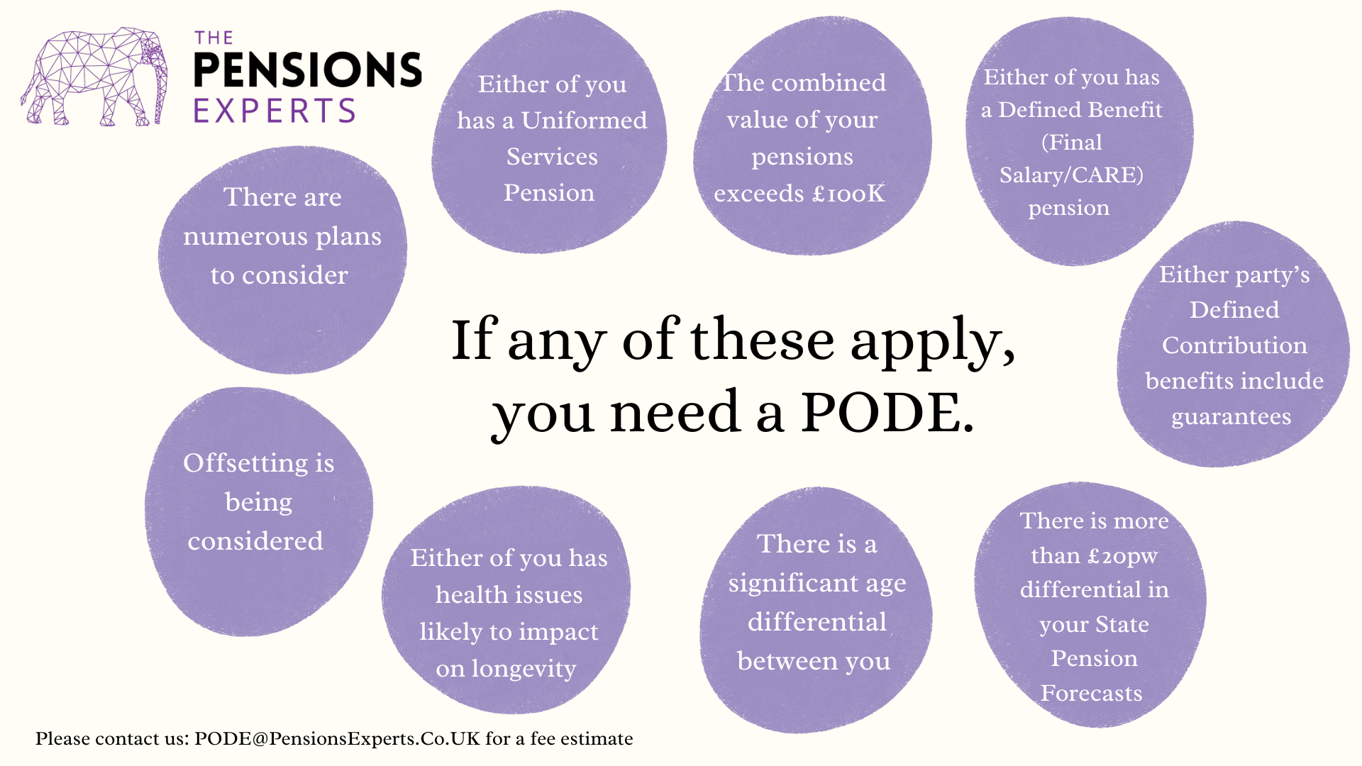 Do you need a PODE mind map 2